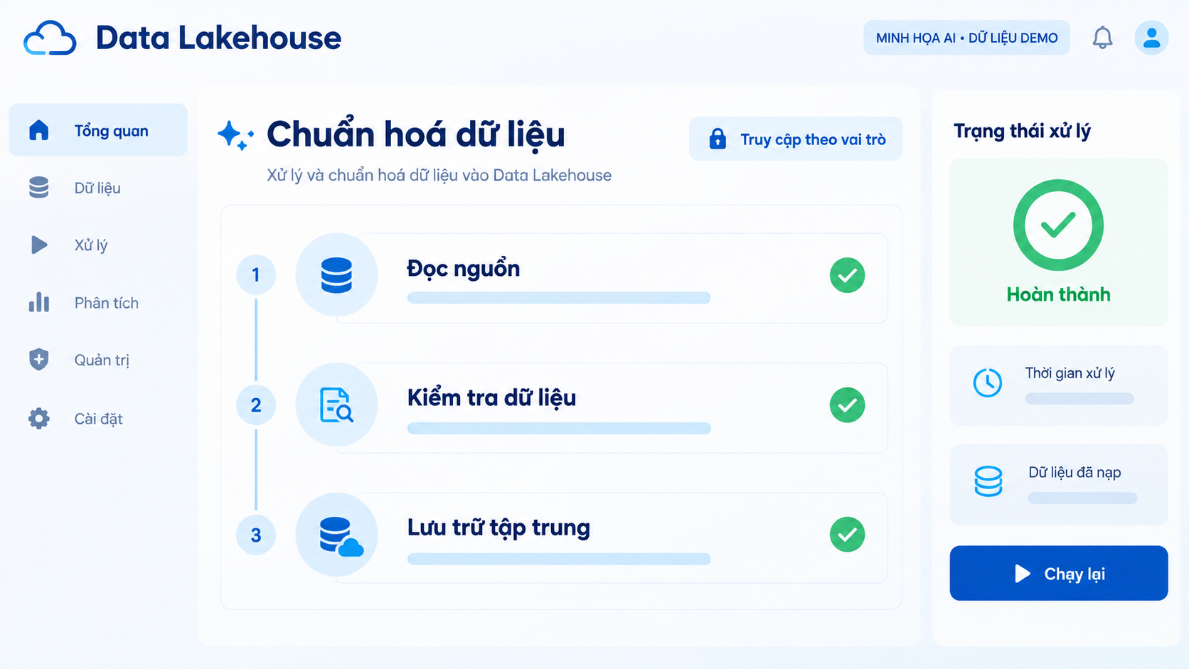 Data Lakehouse chuẩn hoá dữ liệu