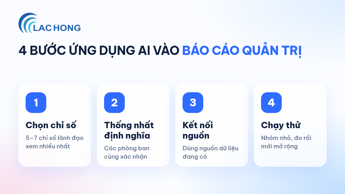 4 bước ứng dụng AI trong quản trị doanh nghiệp cho báo cáo quản trị