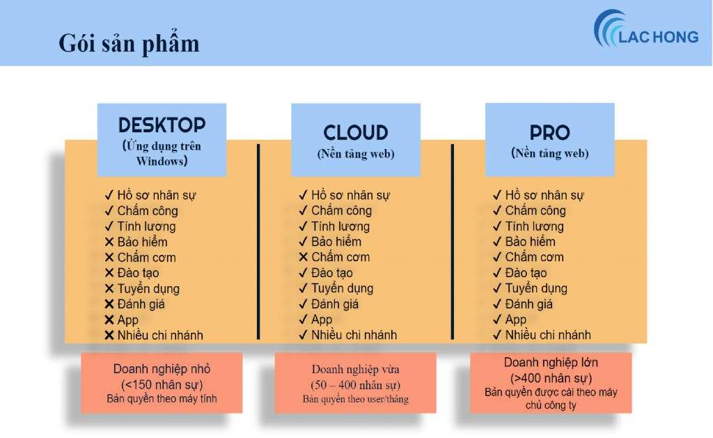 Giải pháp HRM-F2