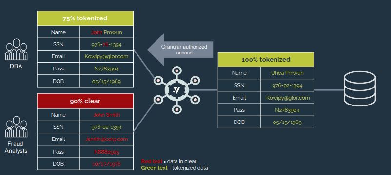 Tokenization Comforte