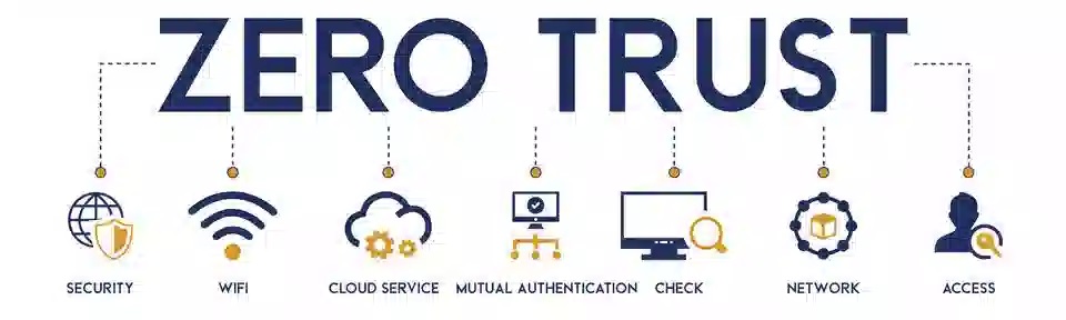 Zero Trust là gì? tại sao doanh nghiệp nên áp dụng Zero Trust