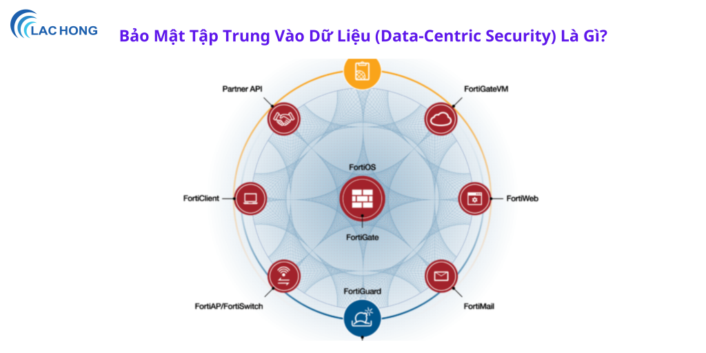 Bảo Mật Tập Trung Vào Dữ Liệu (Data-Centric Security) Là Gì?