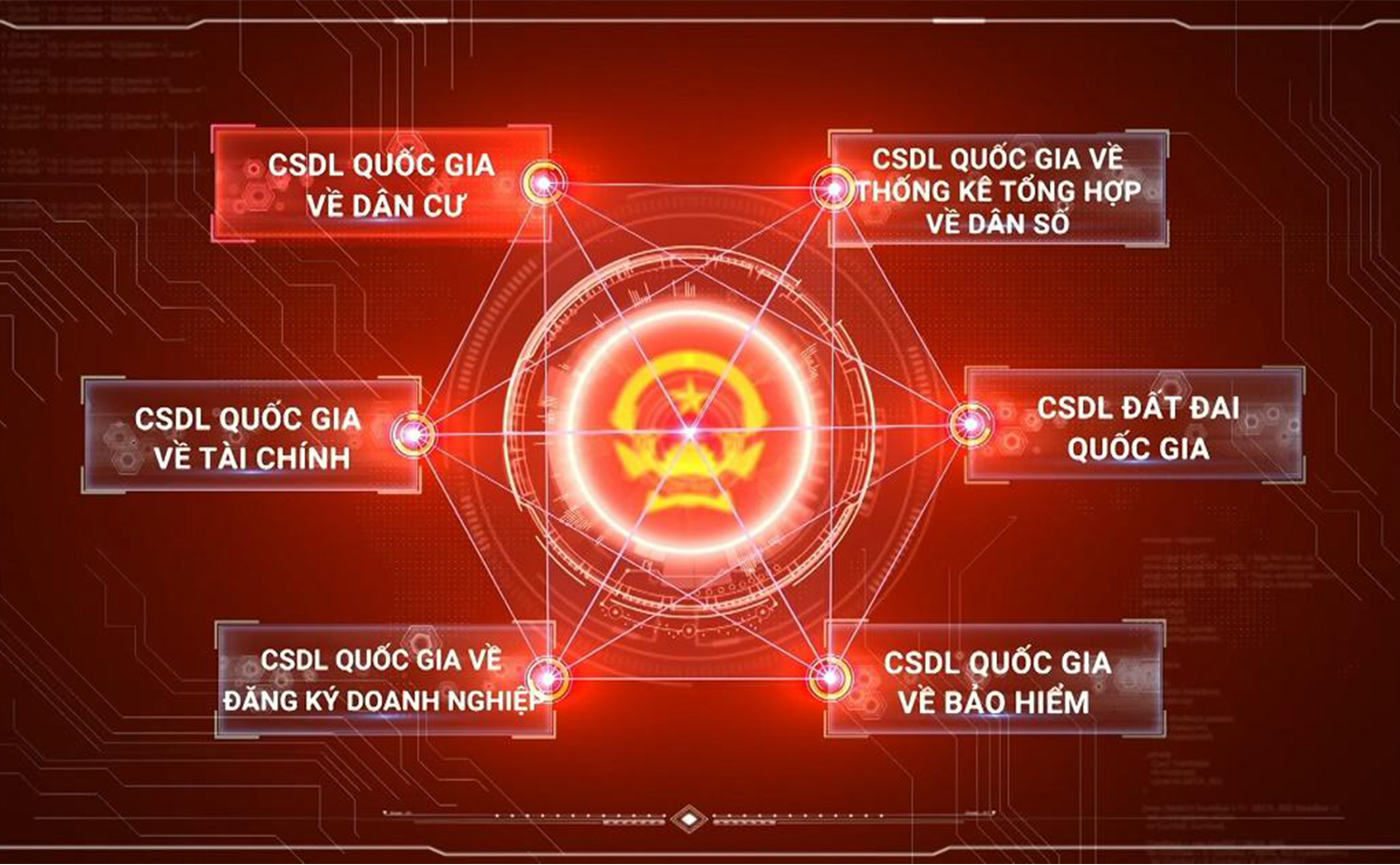 Đưa Trung tâm dữ liệu quốc gia vào khai thác, sử dụng từ quý 4/2025