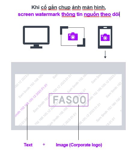 Bảo vệ dữ liệu khỏi bị chụp màn hình bằng Fasoo Smart Screen