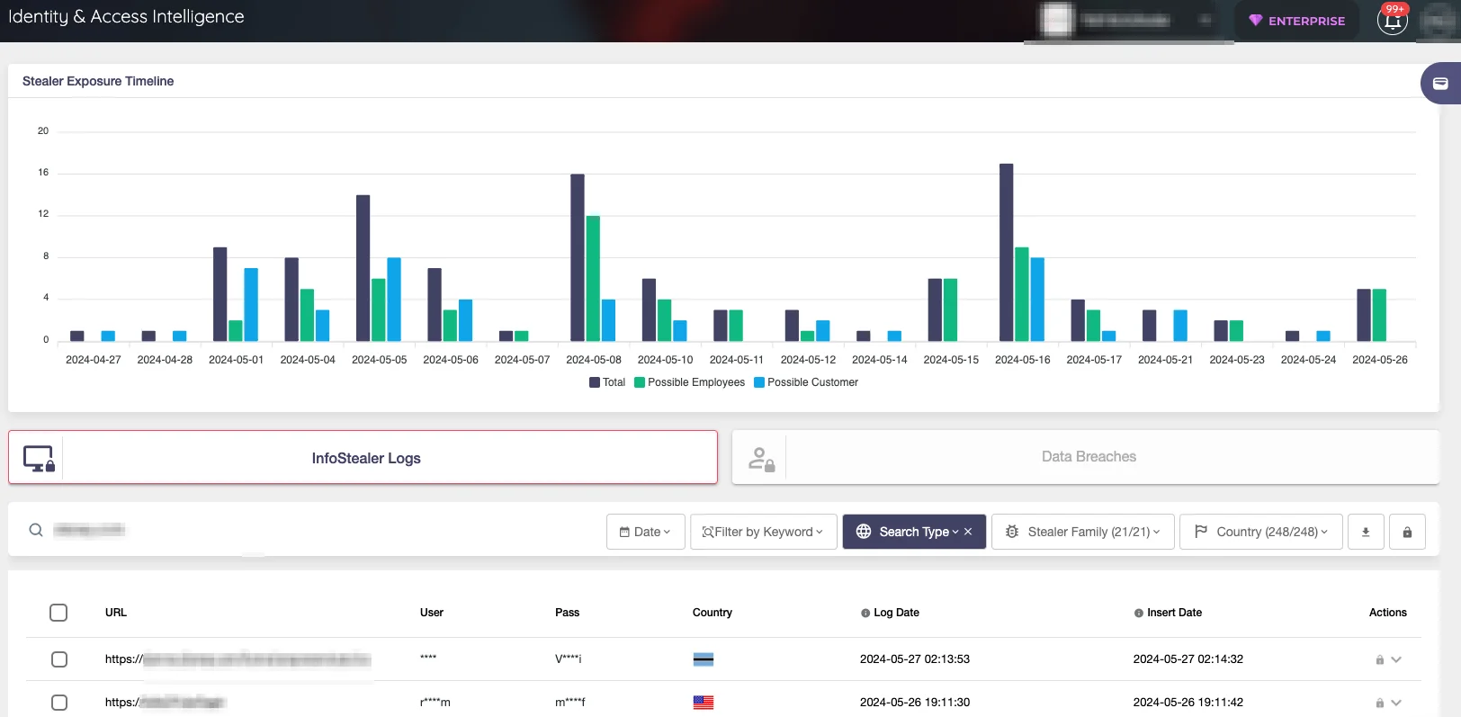 Threat Intelligence là gì? XTI có gì nổi bật hơn?