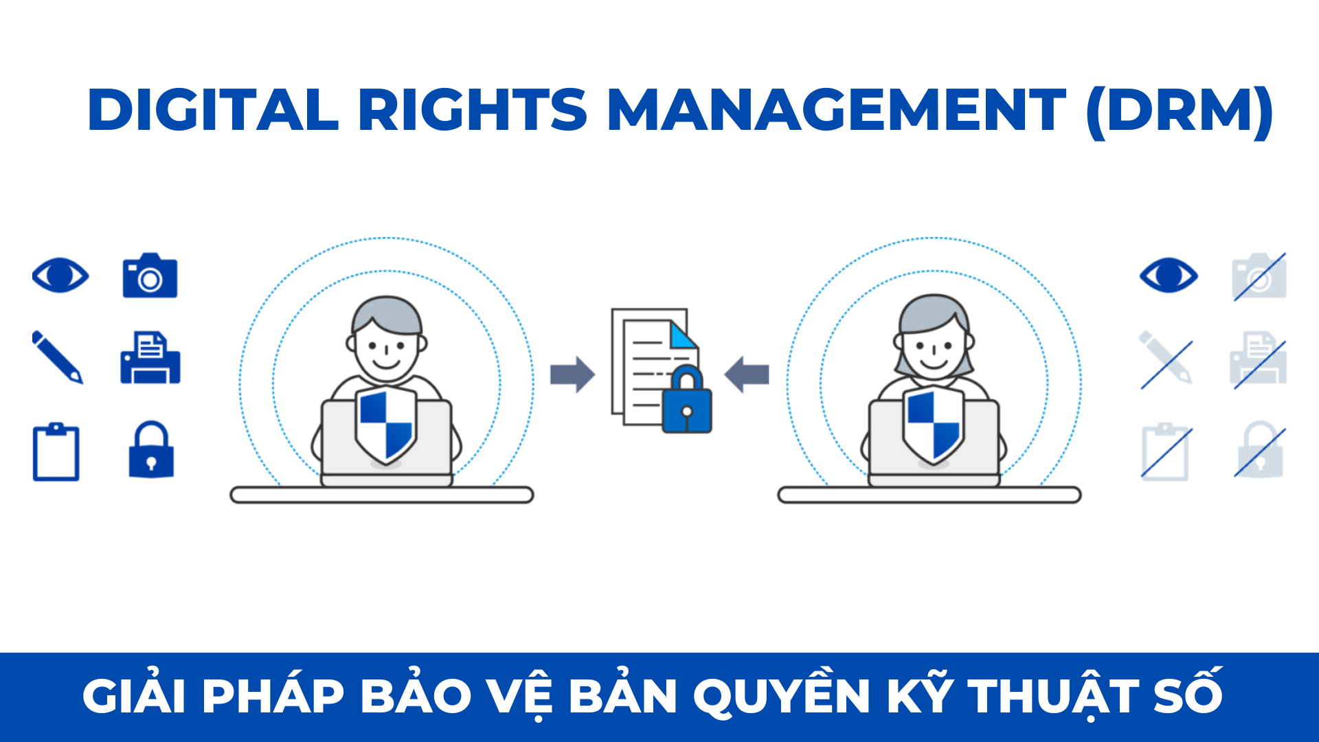 Làm sao để truy vết hay điều tra tài liệu đã được xem hoặc chia sẻ?
