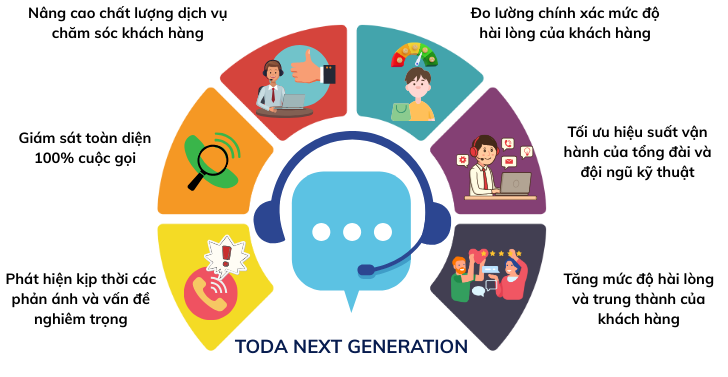 AI tích cho hệ thống tổng đài call center